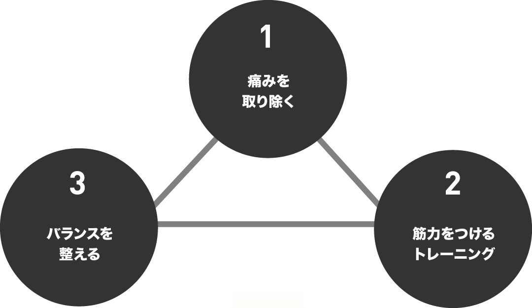 FITコンディショニングの特徴